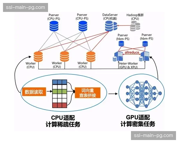 制造端与分发侧在当前周期内达成同频 这种衔接显著改善了端到端的稳定性