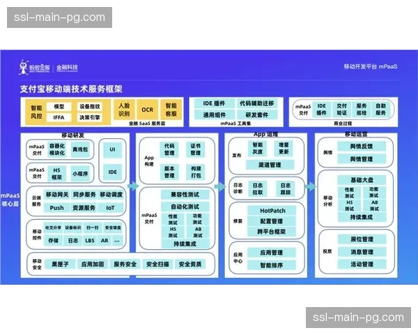 自动化故障诊断算法在演进阶段生效 这种干预缩短了链路异常时的修复时长
